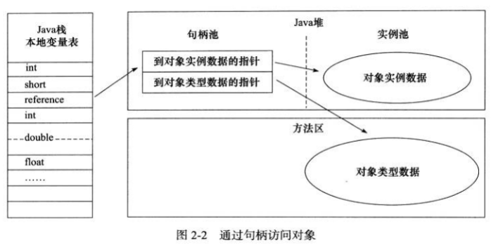 第二部分 JVM - 图13