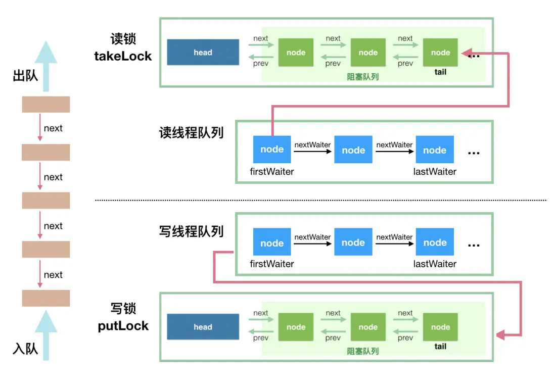 第三部分 Java并发编程 - 图2