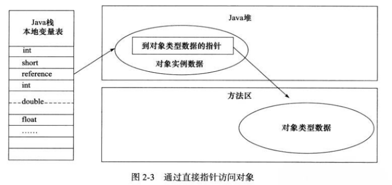 第二部分 JVM - 图14