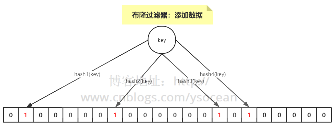 Redis数据库 - 图88