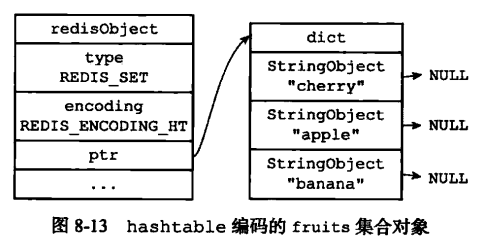 Redis数据库 - 图15