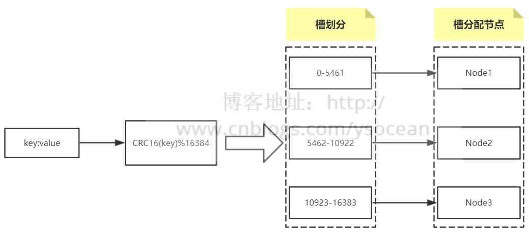 Redis数据库 - 图61