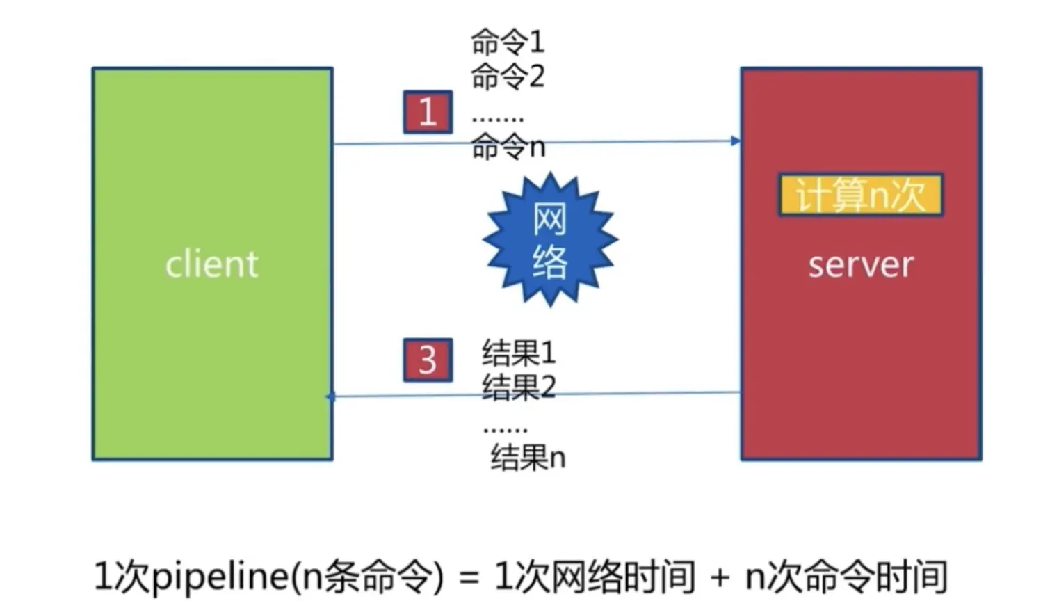 Redis数据库 - 图1