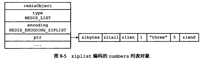 Redis数据库 - 图10