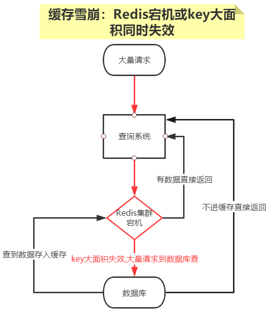 Redis数据库 - 图86