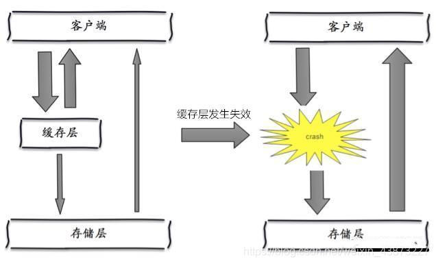 狂神说Redis笔记（CSDN整理版） - 图64