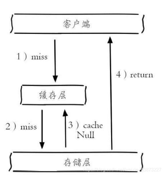 狂神说Redis笔记（CSDN整理版） - 图63