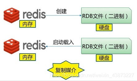 狂神说Redis笔记（CSDN整理版） - 图48