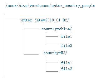 Hadoop hive - 图27