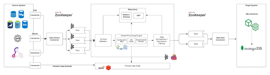 大数据比较 - 图3
