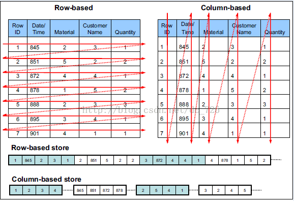 Hadoop hive - 图19