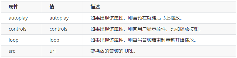 audio常用属性.png