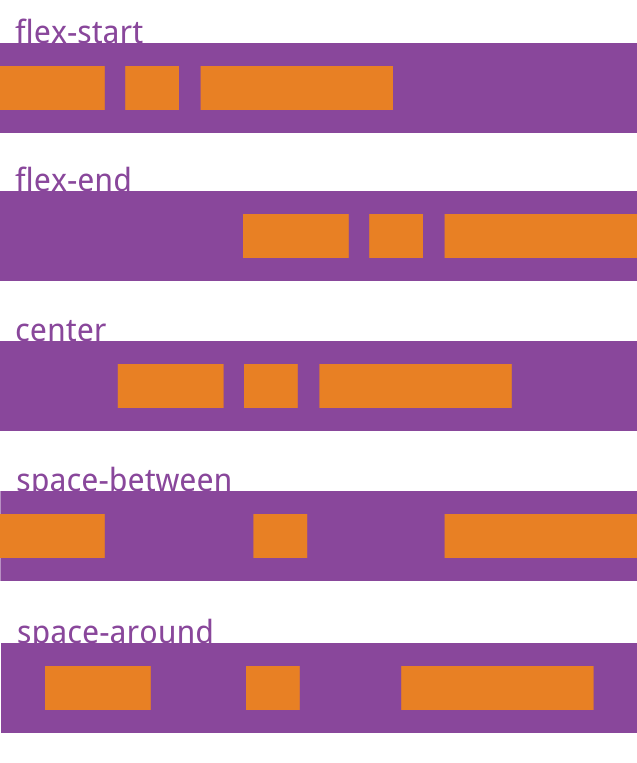 justify-content.png