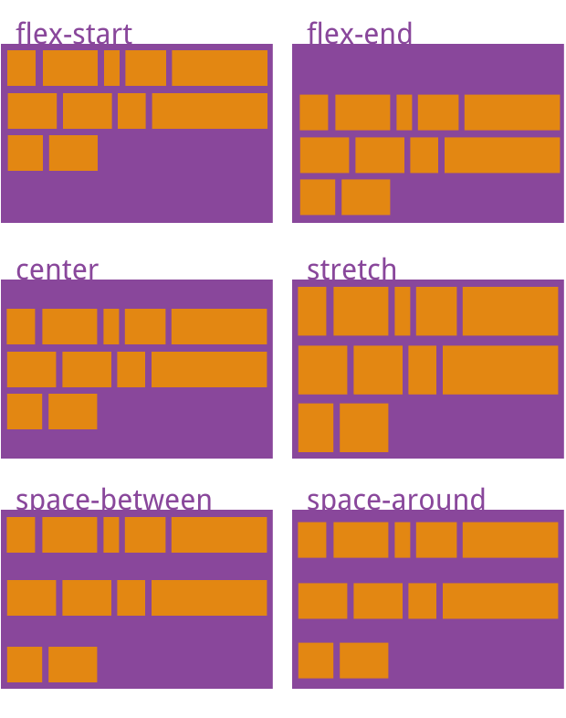align-content .png