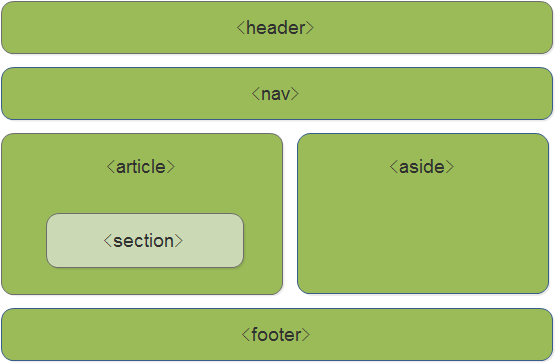 13.HTML5 CSS3提高 - 图1
