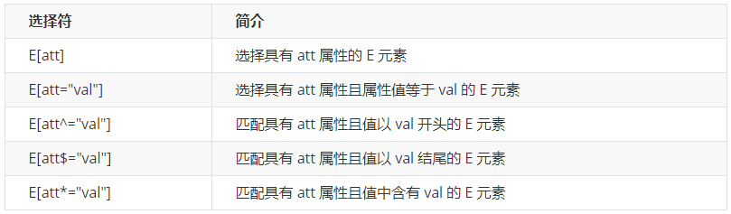 属性选择器.png