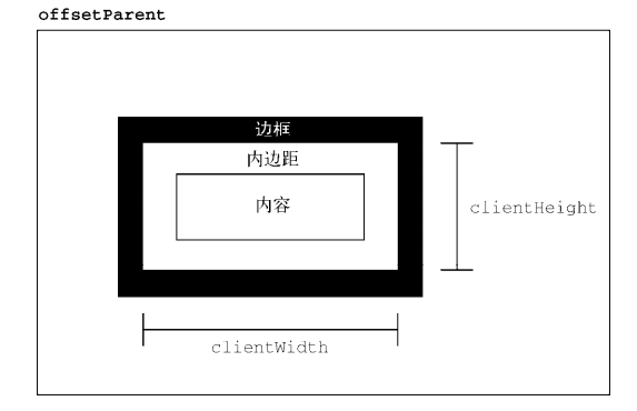 元素尺寸 - 图2