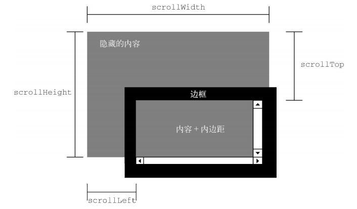 元素尺寸 - 图3