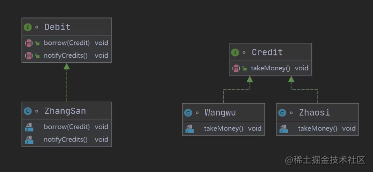 观察者模式 - 图1