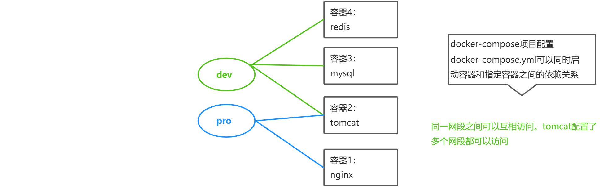 Docker Compose 安装 - 图2