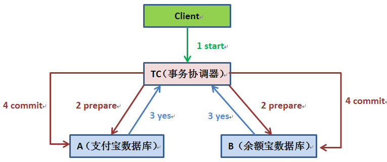 4--SpringBoot基础重难点 - 图11