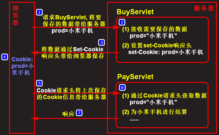 2--javaweb基础重难点 - 图4