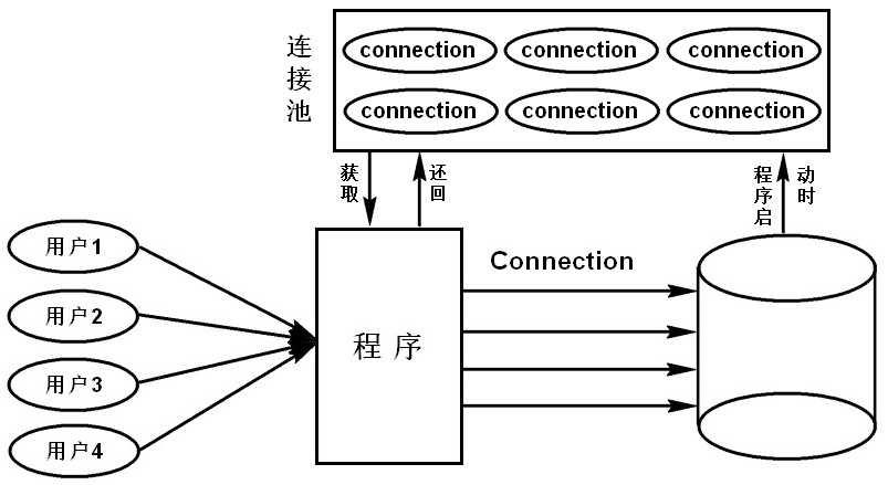 2--javaweb基础重难点 - 图2