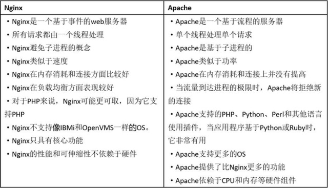 4--SpringBoot基础重难点 - 图12