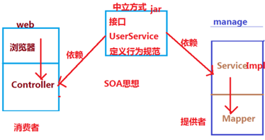 4--SpringBoot基础重难点 - 图38