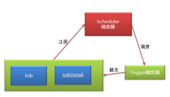 4--SpringBoot基础重难点 - 图44