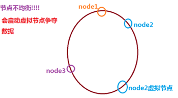 4--SpringBoot基础重难点 - 图14