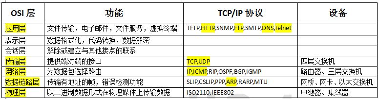 4--SpringBoot基础重难点 - 图40