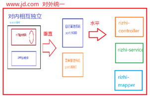 4--SpringBoot基础重难点 - 图10