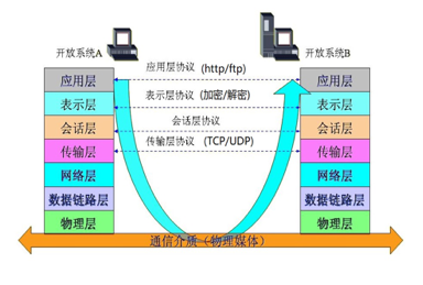 4--SpringBoot基础重难点 - 图39