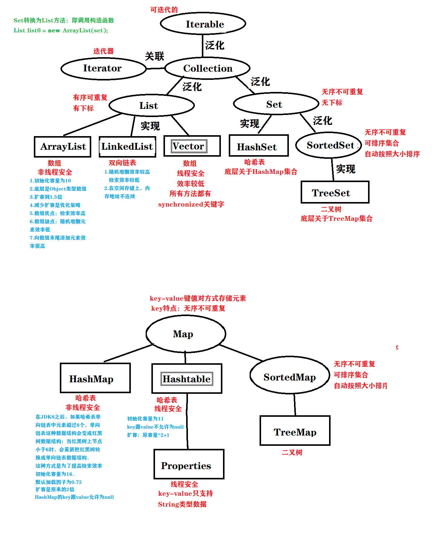 1--Java基础重难点 - 图3