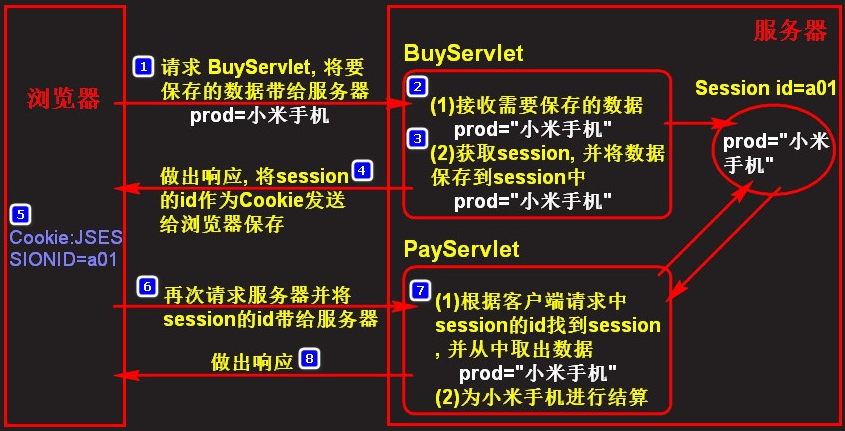 2--javaweb基础重难点 - 图5