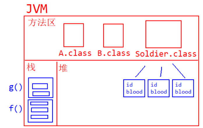 1--Java基础重难点 - 图2