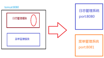 4--SpringBoot基础重难点 - 图8