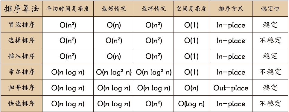 5--数据结构基础重难点 - 图2