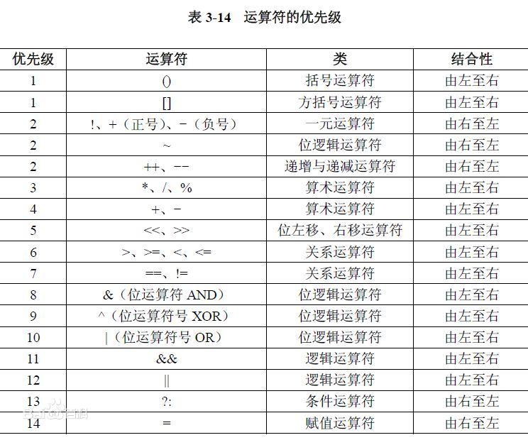 1--Java基础重难点 - 图1