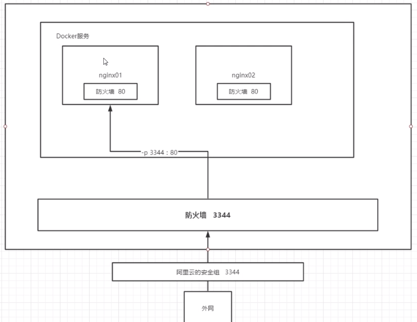 7--Docker容器技术 - 图2