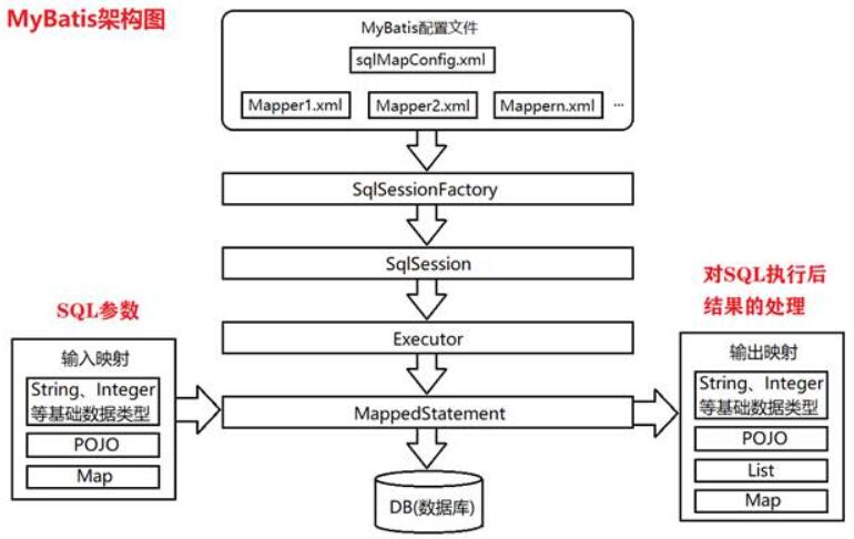 3--SSM基础重难点 - 图1