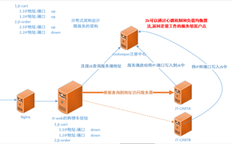 4--SpringBoot基础重难点 - 图41