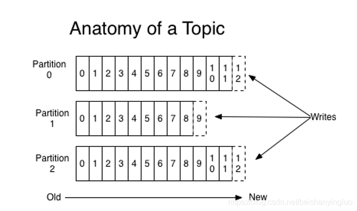 11--Kafka - 图4