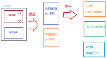 4--SpringBoot基础重难点 - 图9