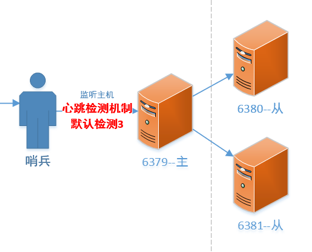 4--SpringBoot基础重难点 - 图16