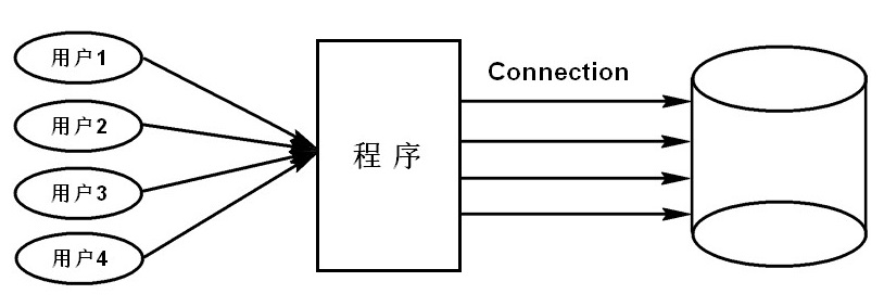 2--javaweb基础重难点 - 图1