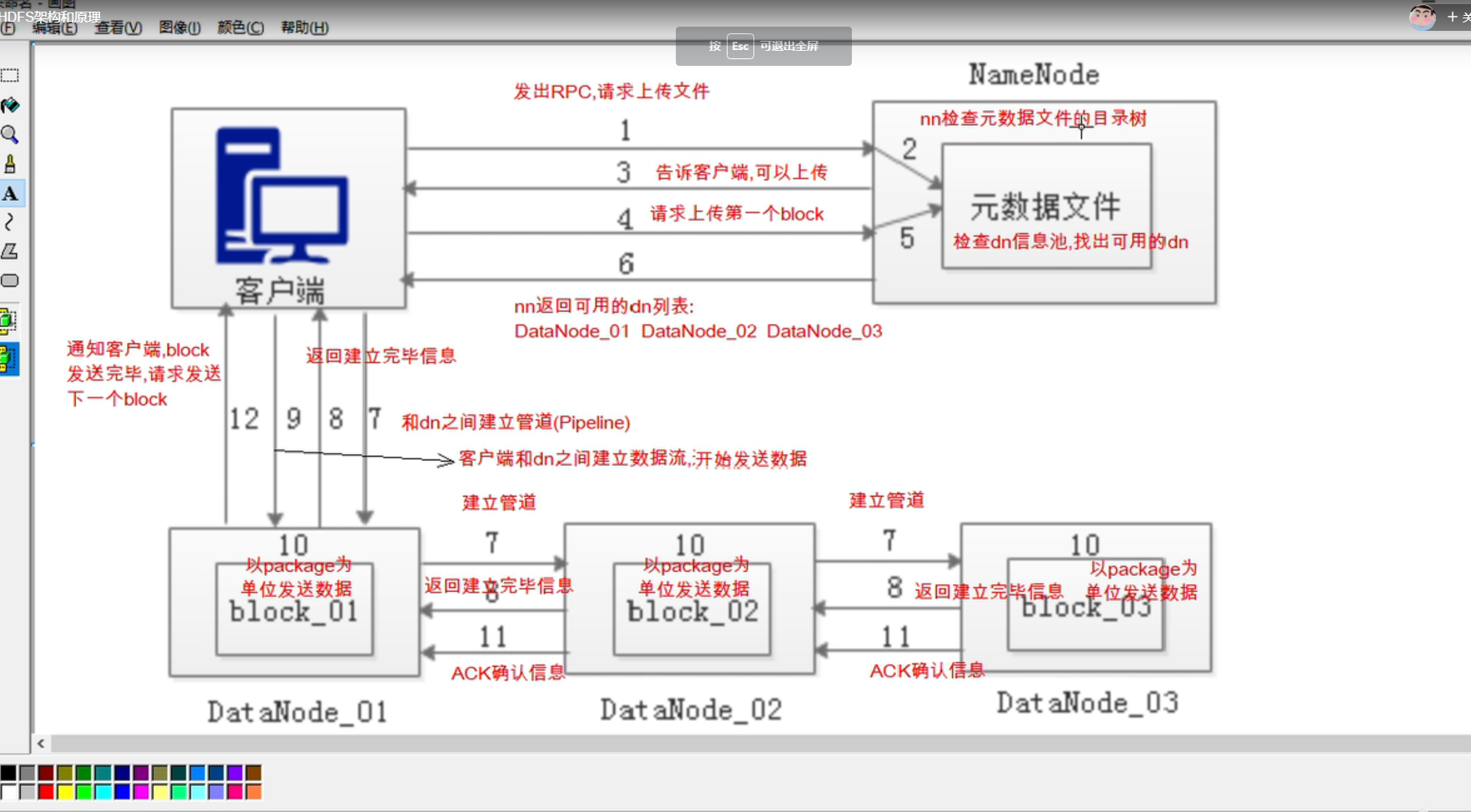 分布式文件系统 HDFS - 图2