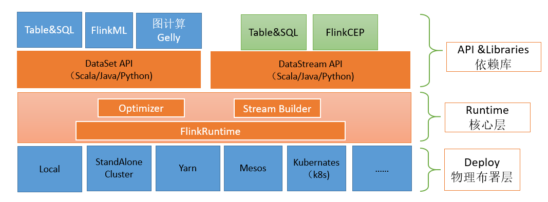 flink - 图1