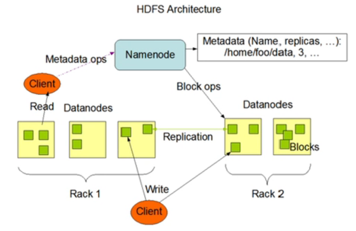 分布式文件系统 HDFS - 图1